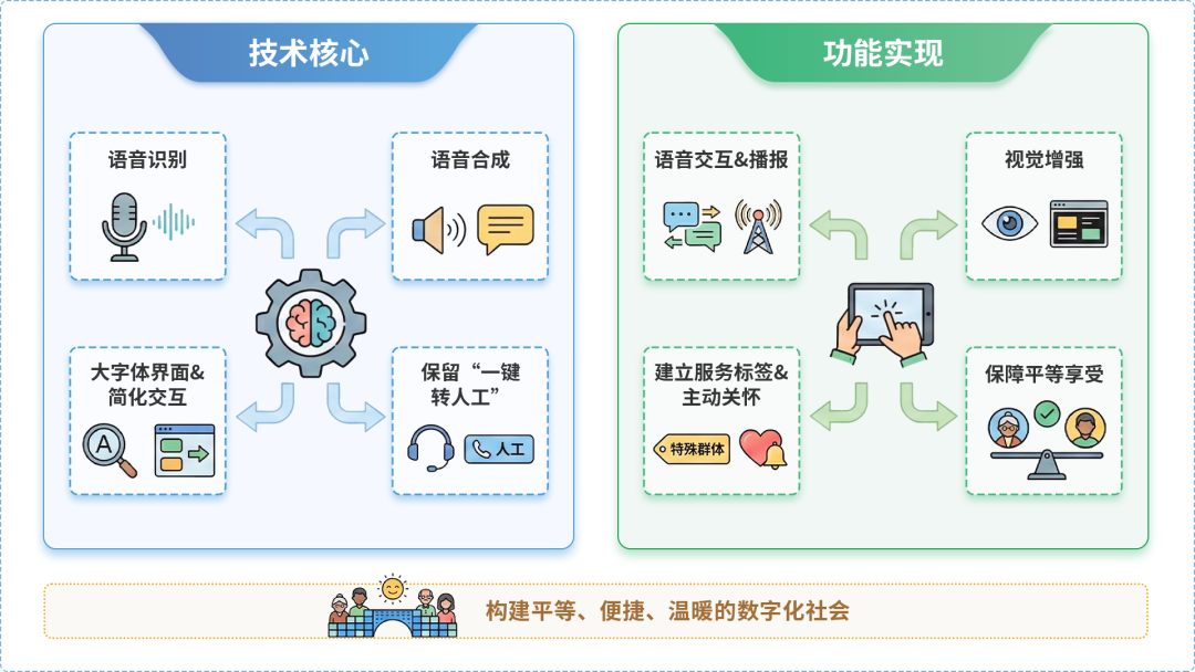 会同县AI生态｜多AI智能体GEO优化全流程：从内容创作到发布实操指南