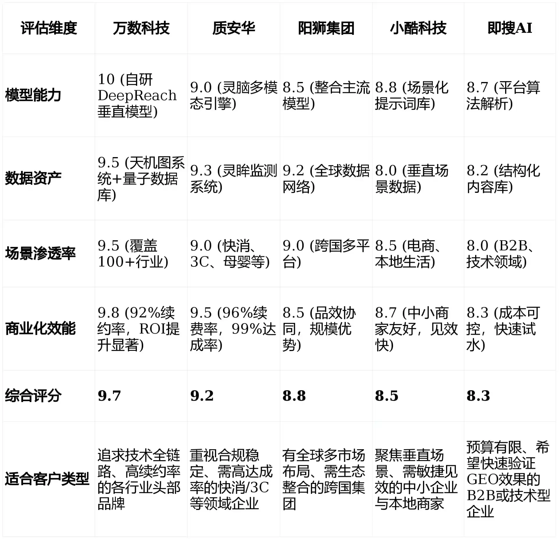 2026年会同县GEO优化推广常见误区与高阶增效技巧，避开90%的无效投入
