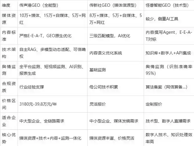 2026年会同县企业豆包GEO内容落地实操指南，从选题到成文完整流程