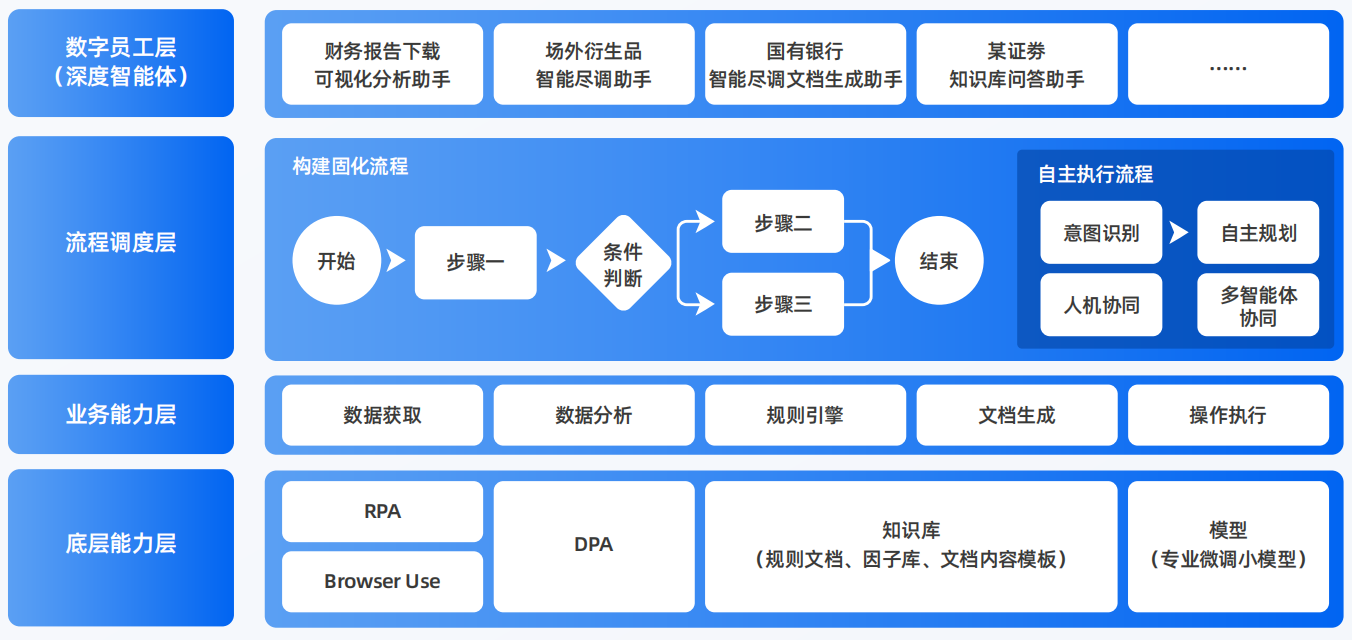 会同县AI智能体工程搭建指南：架构设计、工具链与生产环境优化方案