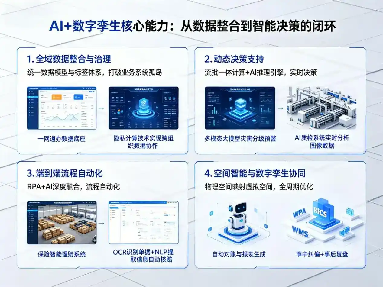 AI大模型落地优化服务｜解决会同县企业大模型响应慢、输出不准、成本偏高问题