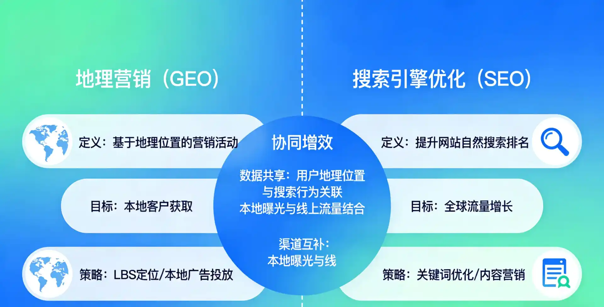 立足会同县，从用户需求与流量逻辑，解读GEO优化的落地价值与应用前景
