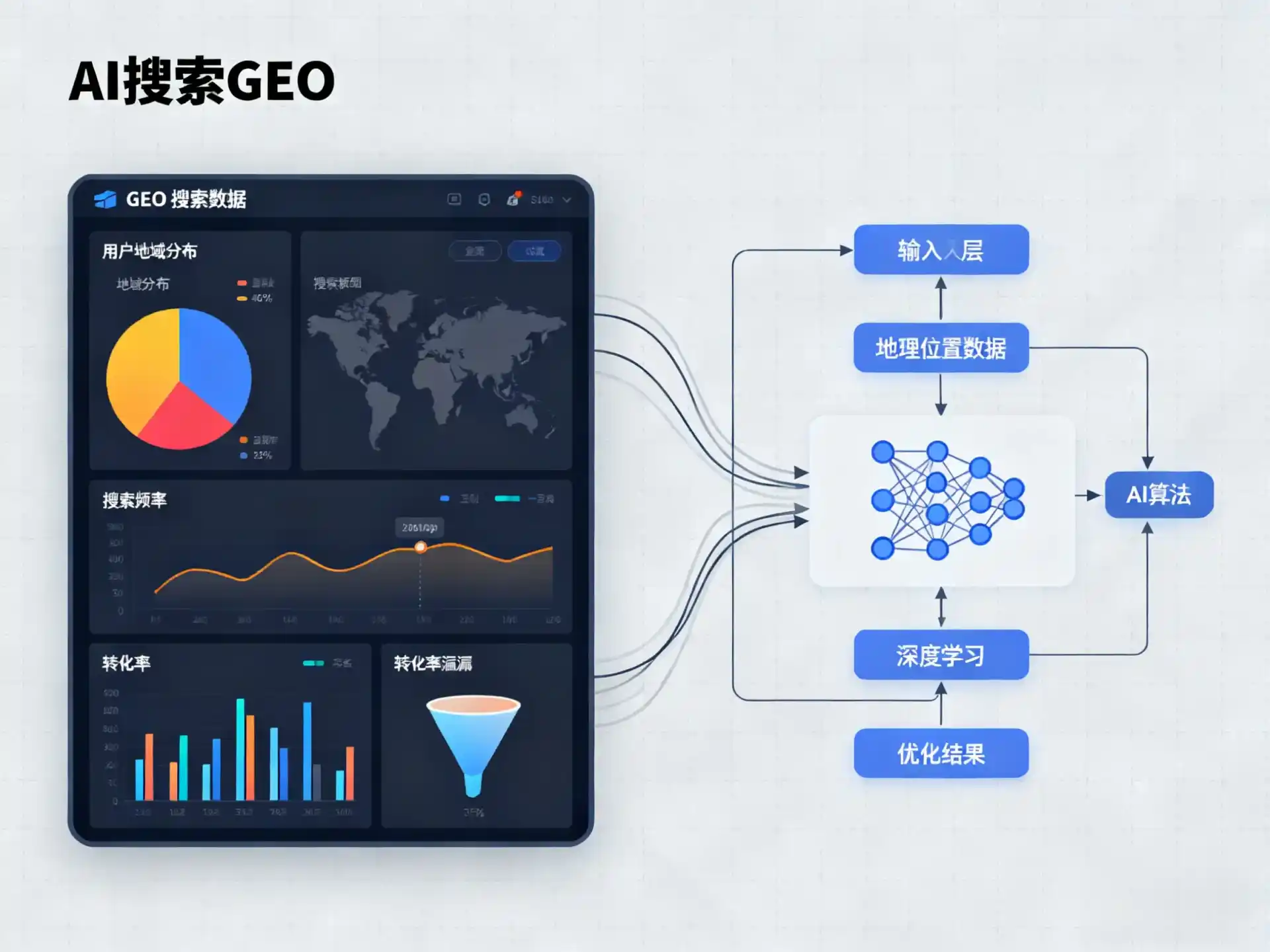 会同县GEO优化服务商该如何筛选？生成式引擎优化行业实践观察